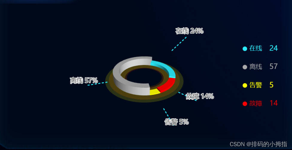 echarts-gl,echarts,3d,前端