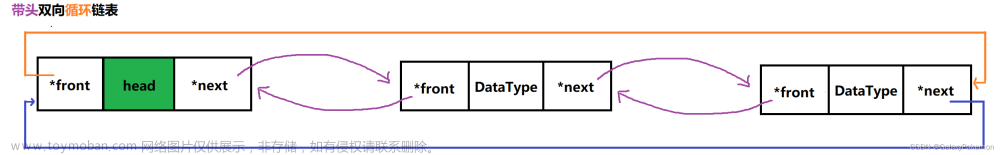 数据结构 - 链表详解（二）—— 带头双向循环链表