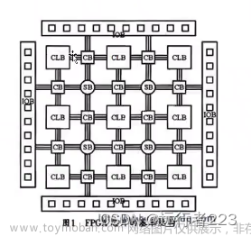 FPGA底层架构——FPGA六大组成部分