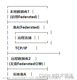 高级DBA带你处理Mysql数据库10亿大数据条件下迁移实战