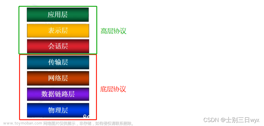 网络层到数据链路层怎么发数据的,《网络安全自学教程》,网络协议,安全,网络,网络安全,web安全