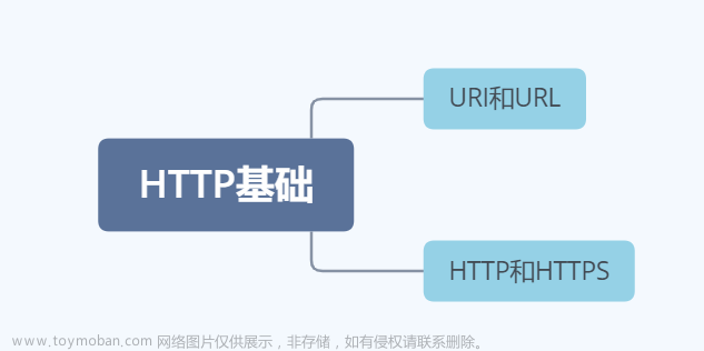 网络爬虫之HTTP原理