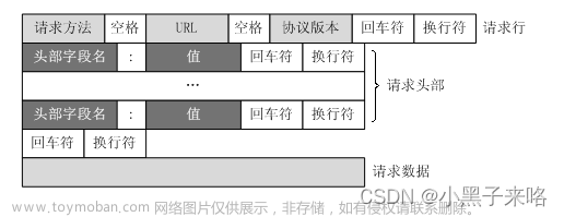 TCP/IP协议—HTTP,TCP/IP,tcp/ip,http,网络协议