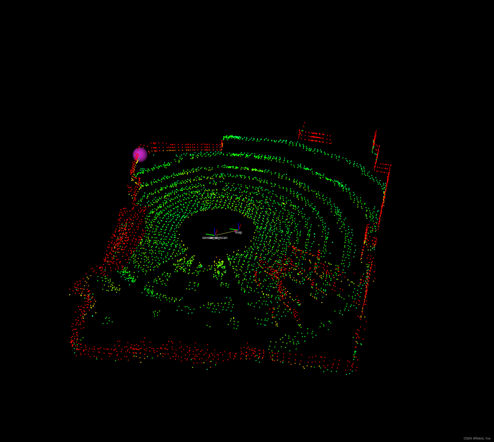 发布way_point,自主探索导航学习,CMU,探索算法,TARE,FAR Planner,官方问答,实车部署