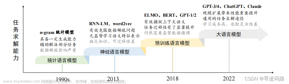 AI大模型探索之路-训练篇3：大语言模型全景解读