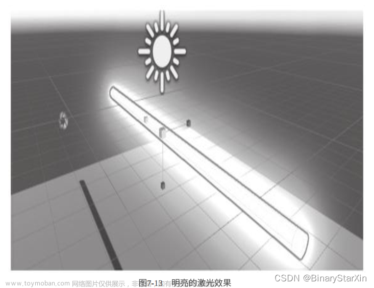 Unity 3D脚本编程与游戏开发【4.1】