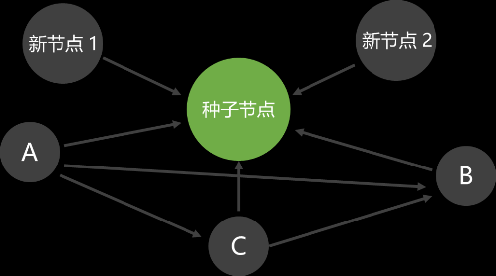 Amazon云计算AWS之[1]基础存储架构Dynamo,云计算入门study,云计算,aws,架构