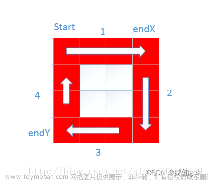 【算法】顺时针打印矩阵（图文详解，代码详细注释