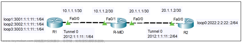 Cisco路由器配置IPv6 Manual隧道,计算机网络原理,网络