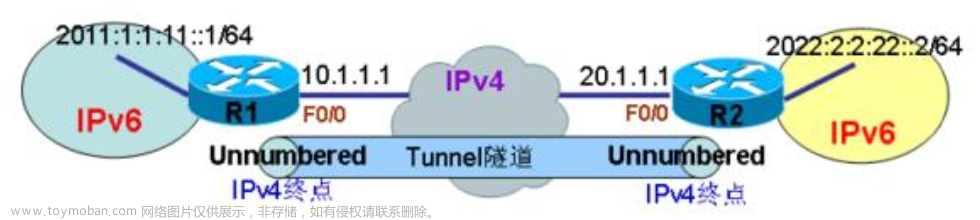 Cisco路由器配置IPv6 Manual隧道,计算机网络原理,网络