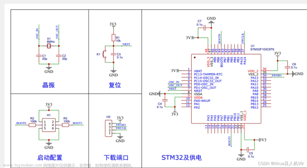 stm32 及其最小系统的简介