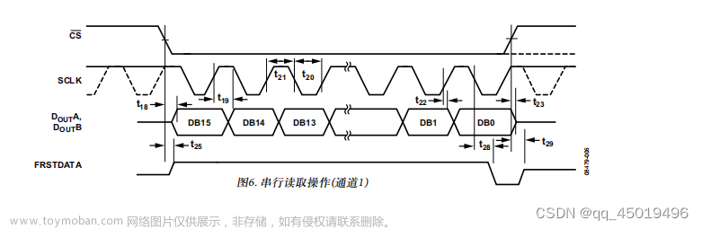 spi ad7606 rtos,stm32,嵌入式硬件,单片机