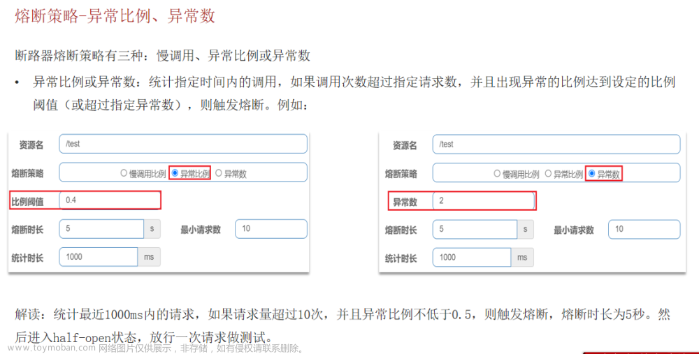 黑馬微服務(wù)課程1,微服務(wù),微服務(wù)