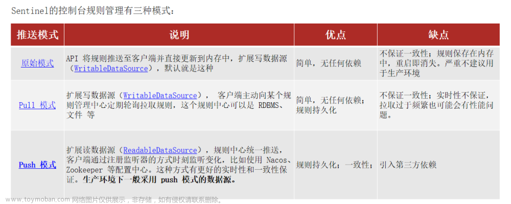 黑馬微服務(wù)課程1,微服務(wù),微服務(wù)