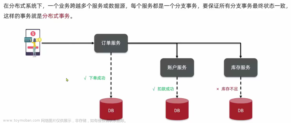 黑馬微服務(wù)課程1,微服務(wù),微服務(wù)