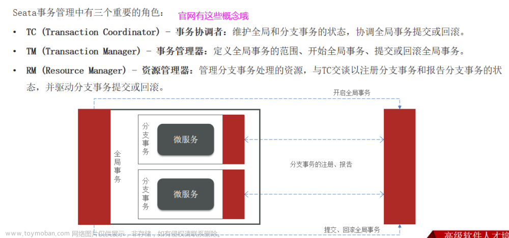 黑馬微服務(wù)課程1,微服務(wù),微服務(wù)