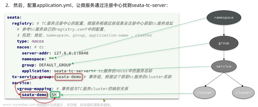 黑馬微服務(wù)課程1,微服務(wù),微服務(wù)