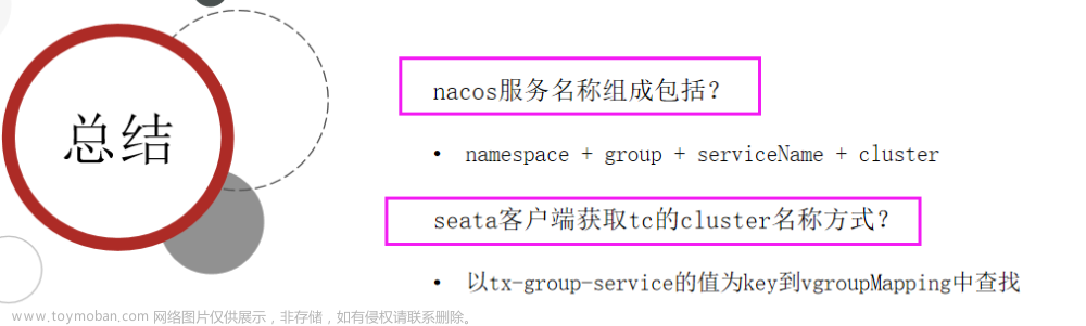 黑馬微服務(wù)課程1,微服務(wù),微服務(wù)