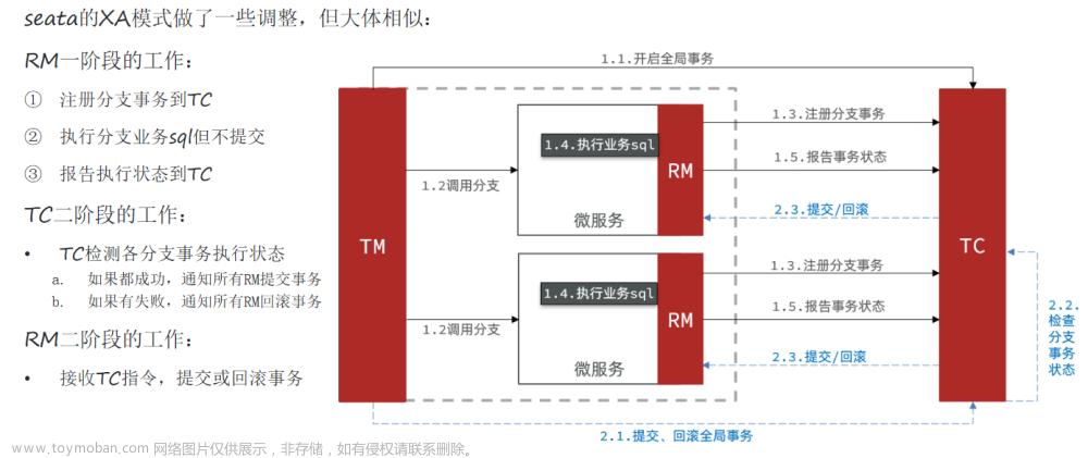 黑馬微服務(wù)課程1,微服務(wù),微服務(wù)