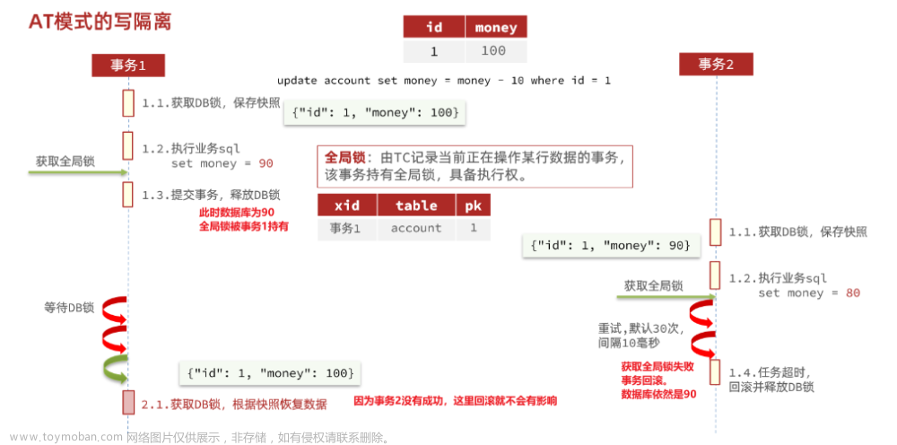 黑馬微服務(wù)課程1,微服務(wù),微服務(wù)