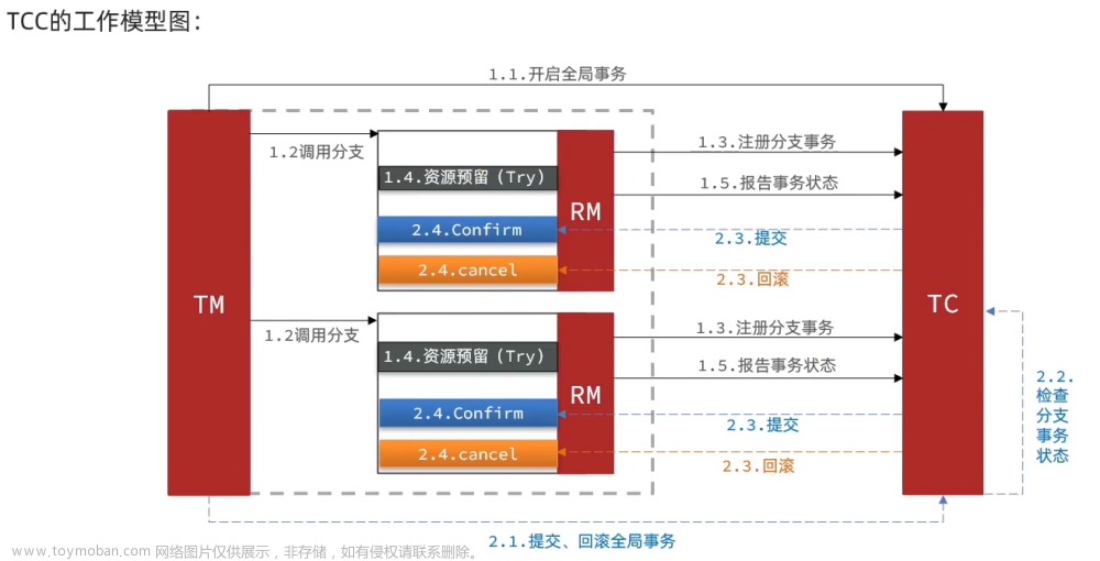 黑馬微服務(wù)課程1,微服務(wù),微服務(wù)