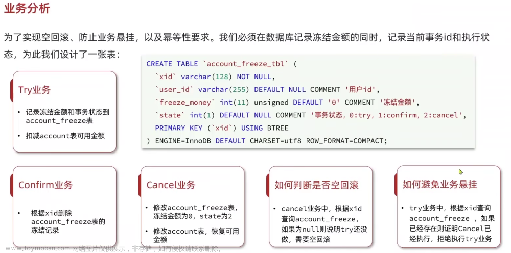 黑馬微服務(wù)課程1,微服務(wù),微服務(wù)