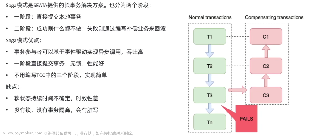 黑馬微服務(wù)課程1,微服務(wù),微服務(wù)