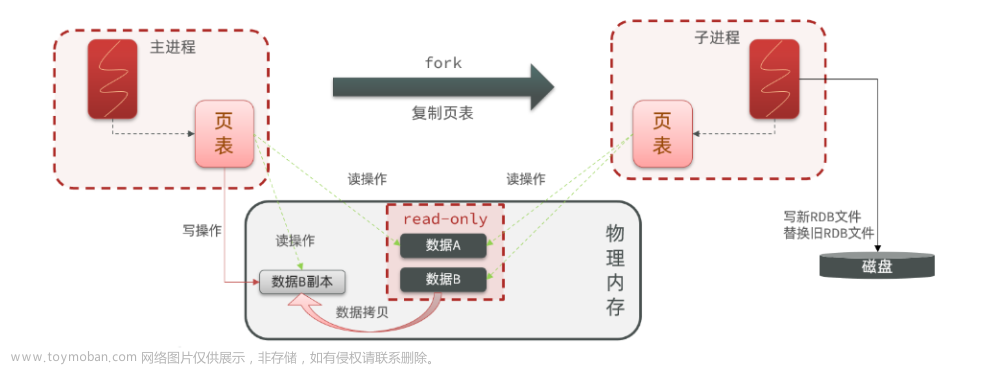 黑馬微服務(wù)課程1,微服務(wù),微服務(wù)