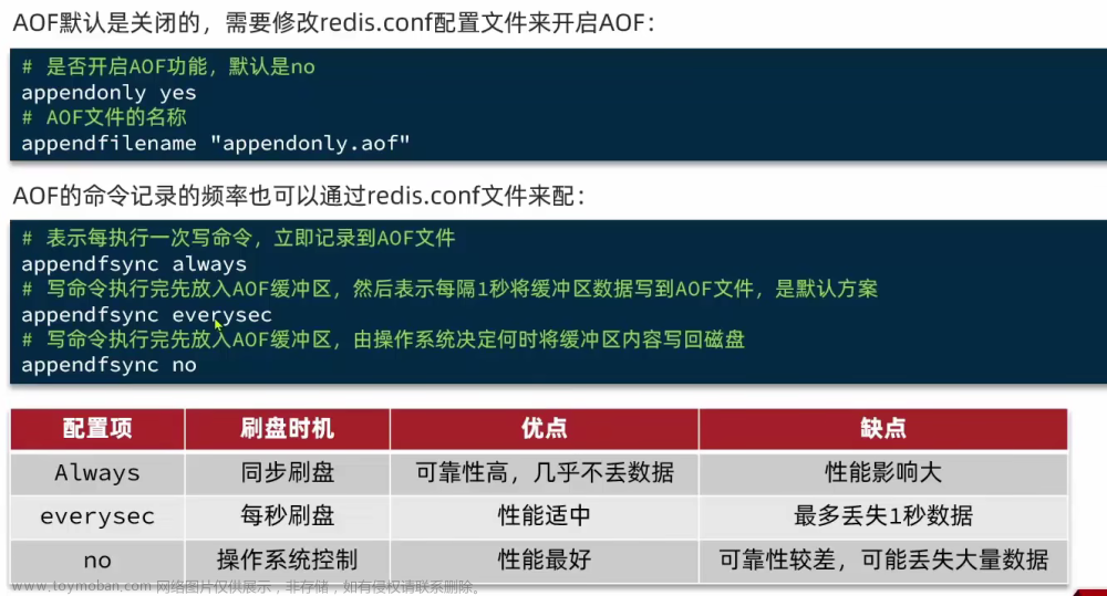 黑馬微服務(wù)課程1,微服務(wù),微服務(wù)
