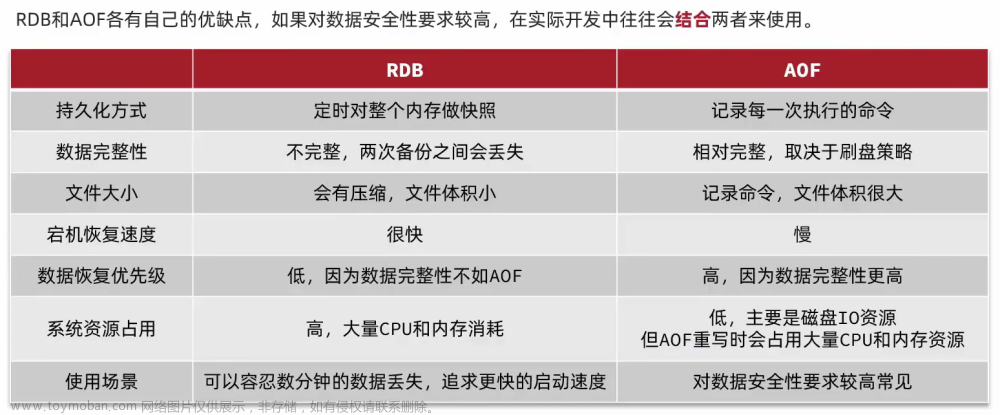 黑馬微服務(wù)課程1,微服務(wù),微服務(wù)