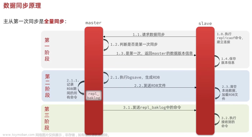 黑馬微服務(wù)課程1,微服務(wù),微服務(wù)