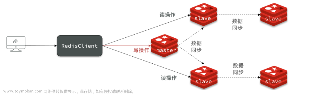 黑馬微服務(wù)課程1,微服務(wù),微服務(wù)