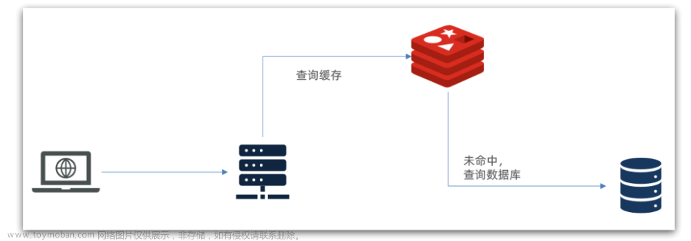 黑馬微服務(wù)課程1,微服務(wù),微服務(wù)