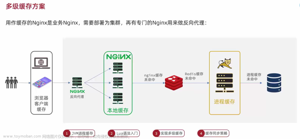 黑馬微服務(wù)課程1,微服務(wù),微服務(wù)