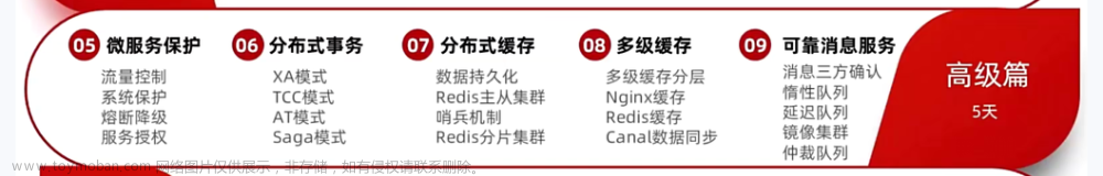 黑馬微服務(wù)課程1,微服務(wù),微服務(wù)