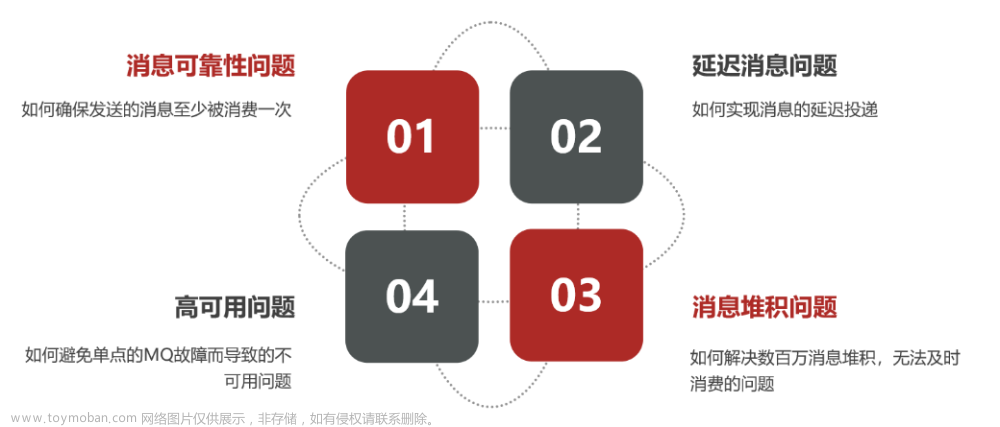 黑馬微服務(wù)課程1,微服務(wù),微服務(wù)