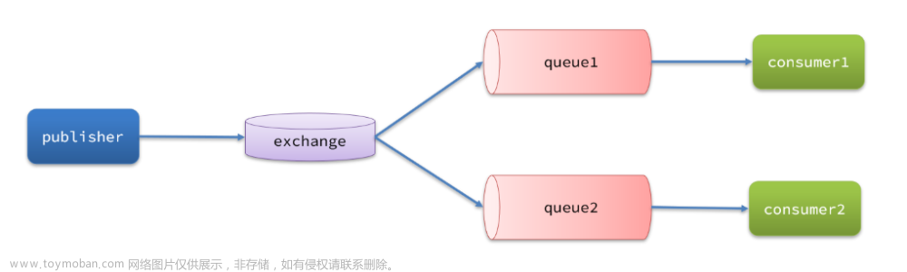 黑馬微服務(wù)課程1,微服務(wù),微服務(wù)