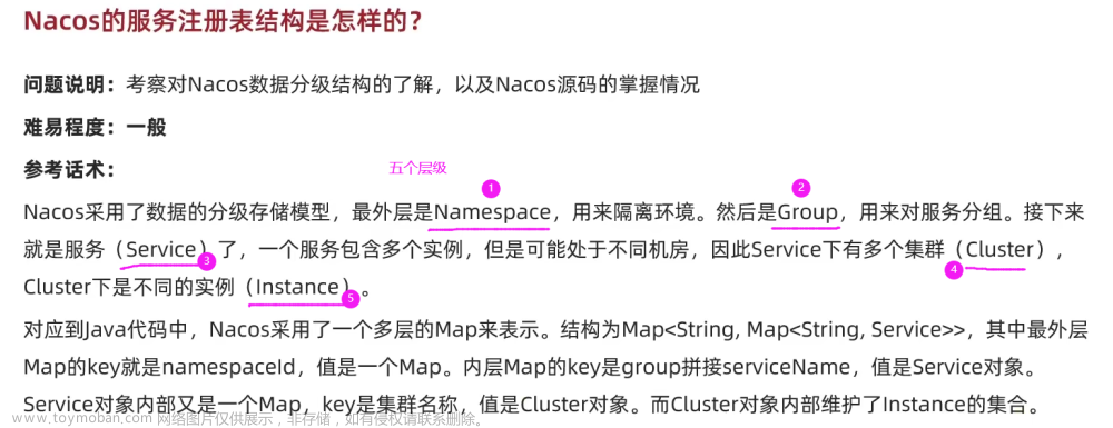 黑馬微服務(wù)課程1,微服務(wù),微服務(wù)