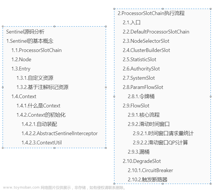 黑馬微服務(wù)課程1,微服務(wù),微服務(wù)
