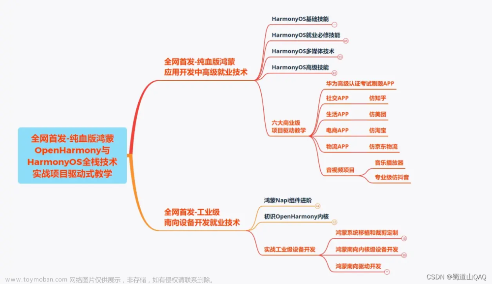 鸿蒙HarmonyOS应用开发能找到工作么？_harmony os 应用开发前景