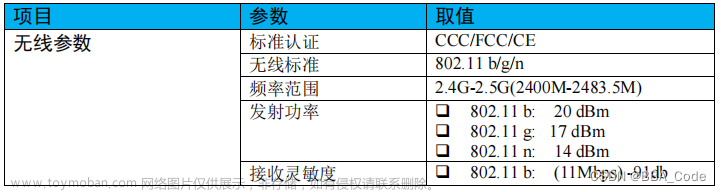 深入了解ESP8266WIFI模块的工作原理及特点---AT指令详解---透传概念----TCP和UDP的特点与区别-嵌入式软件面试常问