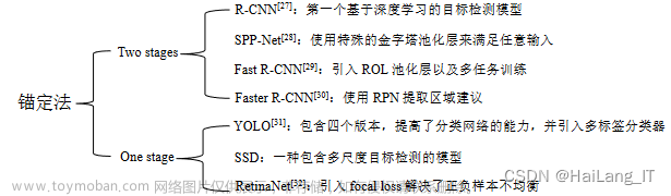 作为主力负责分布式深度学习图像识别的研究课题,具有丰富的计算机系统开发经验,人工智能,深度学习,毕业设计,毕设,python,计算机视觉