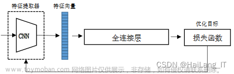 作为主力负责分布式深度学习图像识别的研究课题,具有丰富的计算机系统开发经验,人工智能,深度学习,毕业设计,毕设,python,计算机视觉