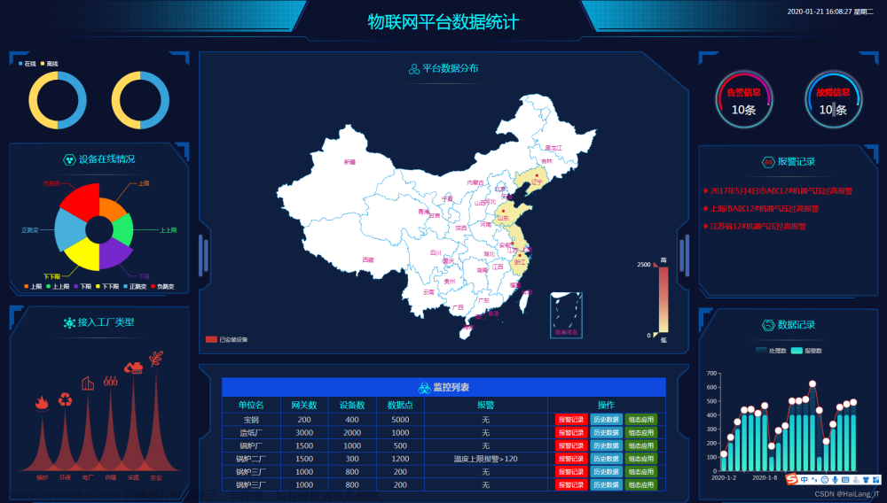 作为主力负责分布式深度学习图像识别的研究课题,具有丰富的计算机系统开发经验,人工智能,深度学习,毕业设计,毕设,python,计算机视觉