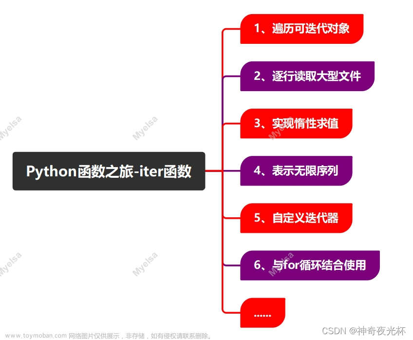 Python-VBA函数之旅-iter函数,Myelsa的Python函数之旅,python,开发语言,数据库,数据结构,算法,leetcode