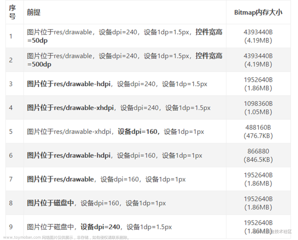 Android修行手册-基础优化系列图片篇，ios音视频面试内容