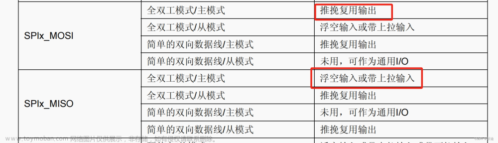 【快速上手STM32】SPI通信协议&&1.8寸TFT-LCD（ST7735S）