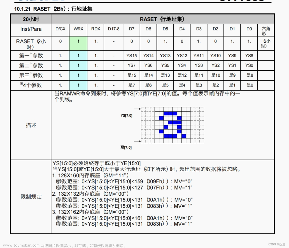 【快速上手STM32】SPI通信协议&&1.8寸TFT-LCD（ST7735S）,STM32F103,stm32,嵌入式硬件,单片机,mcu,SPI