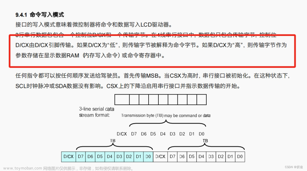 【快速上手STM32】SPI通信协议&&1.8寸TFT-LCD（ST7735S）,STM32F103,stm32,嵌入式硬件,单片机,mcu,SPI