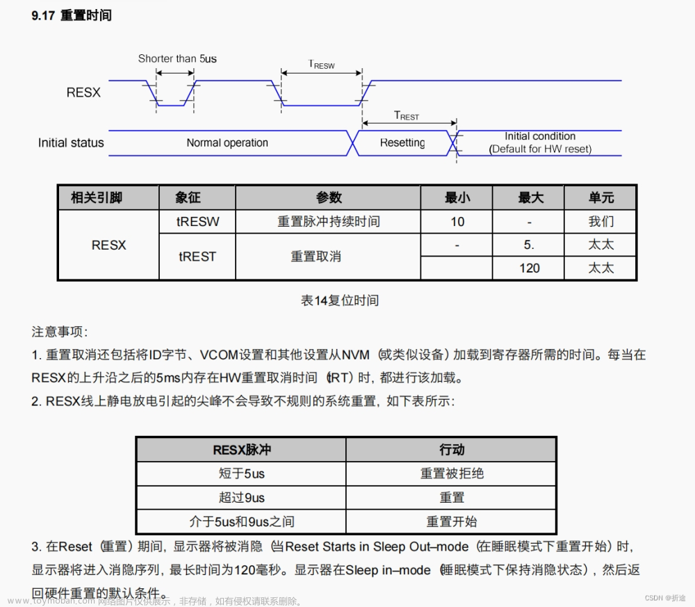 【快速上手STM32】SPI通信协议&&1.8寸TFT-LCD（ST7735S）,STM32F103,stm32,嵌入式硬件,单片机,mcu,SPI